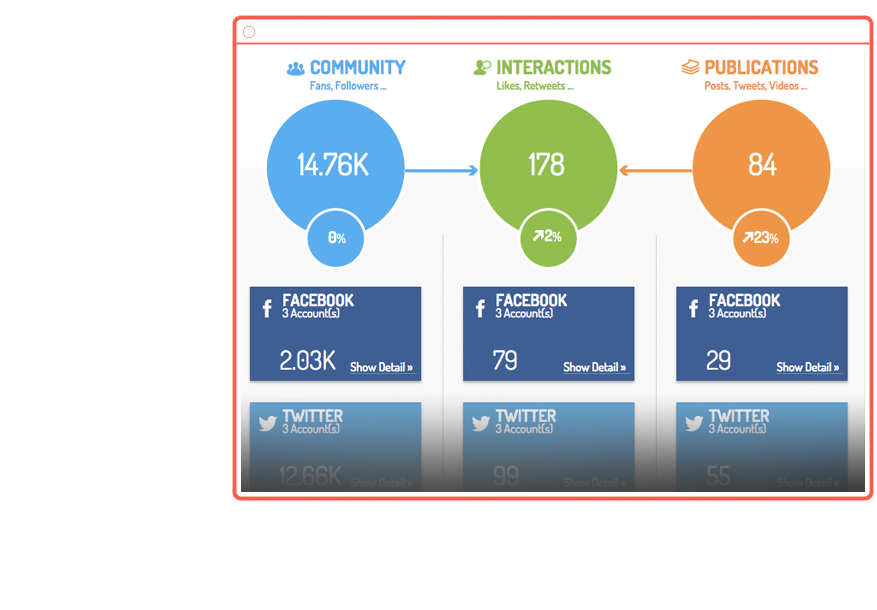 screenshot of Onclusive Social